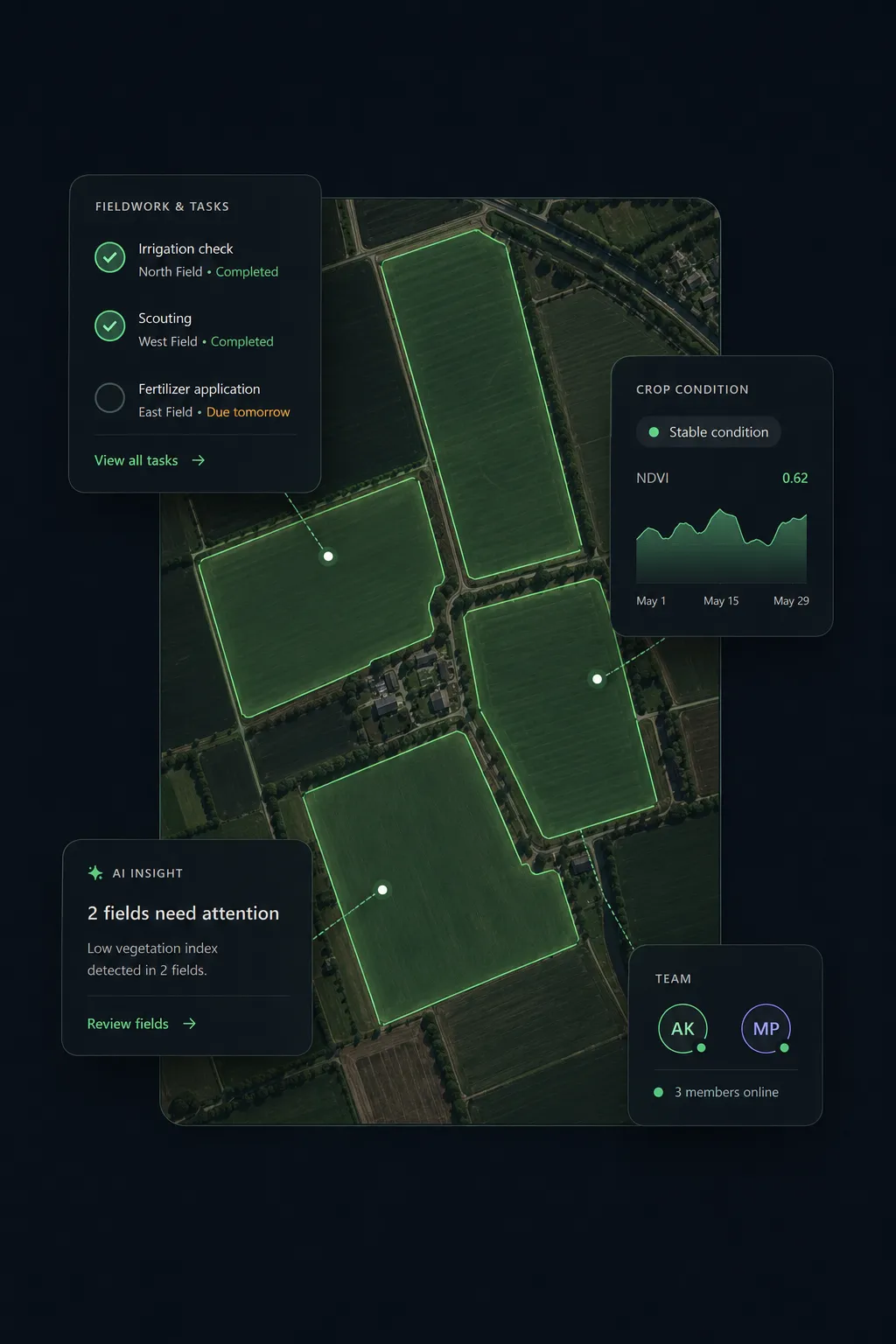 Shared map, activity, and task overview