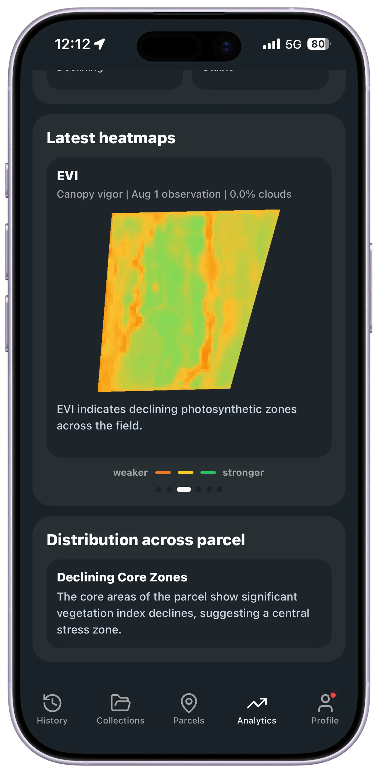 Analytics view of vegetation indexes.