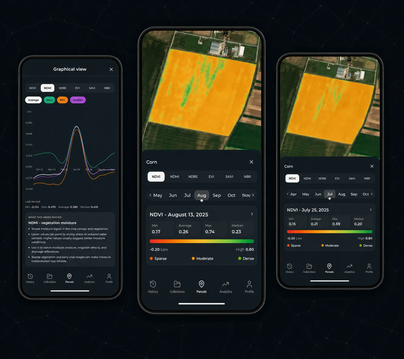 Satellite parcel condition monitoring view.
